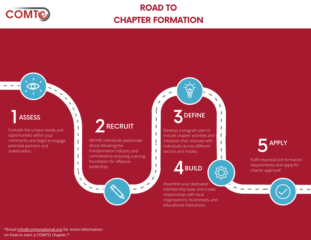 Road to Chapter Formation