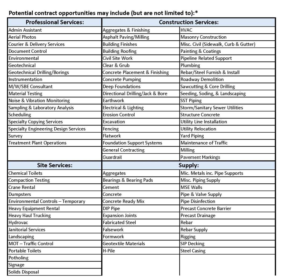 Kiewit Outreach Event Specialty Areas